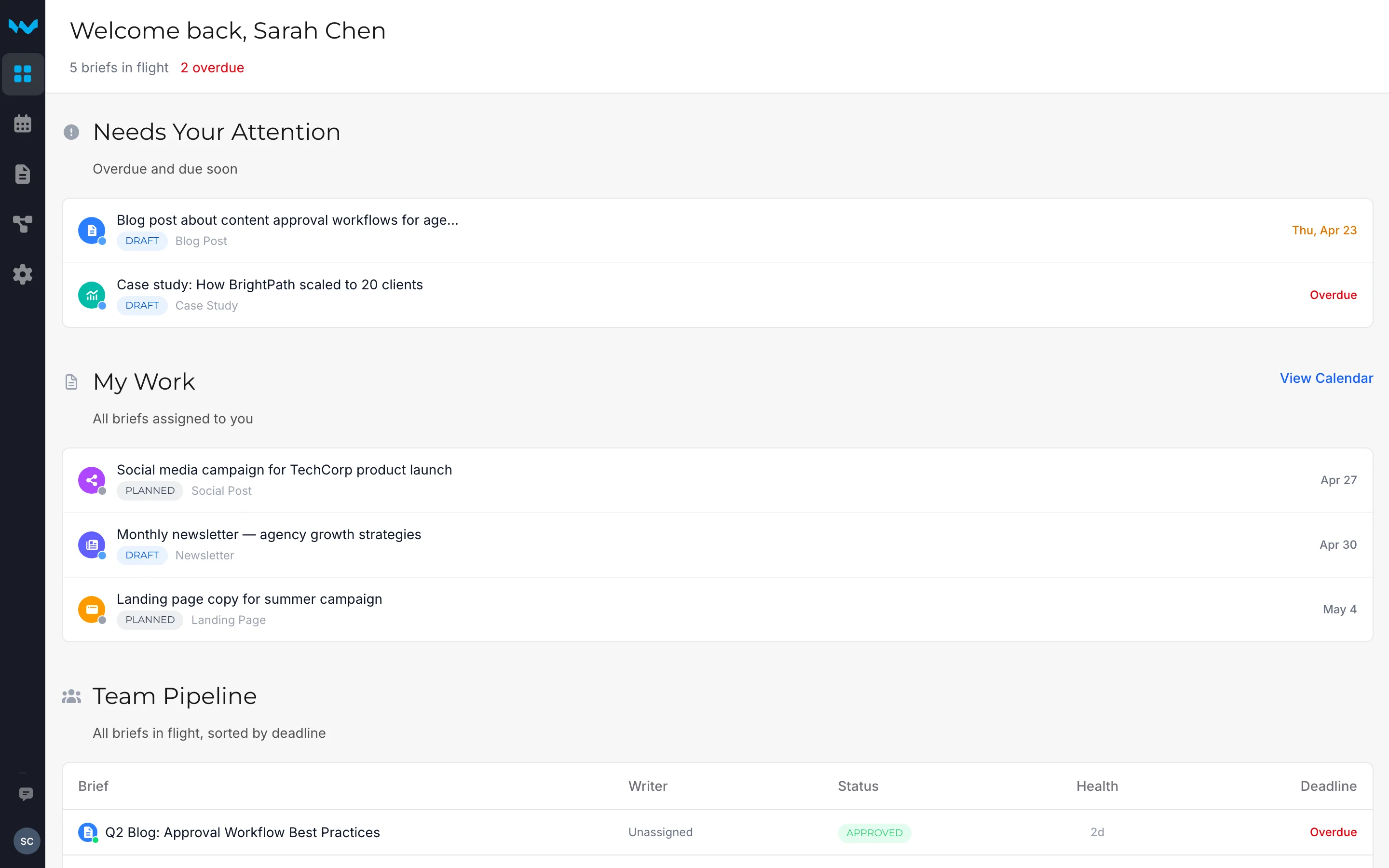 Writerflow dashboard showing content pipeline across all clients